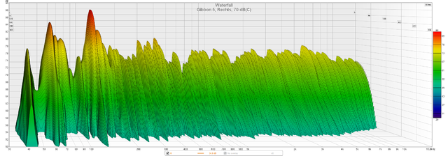 Gibbon 5 - Linker Kanal - Ohne EQ