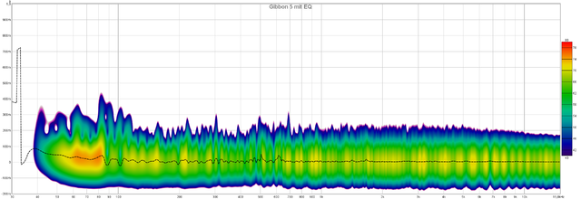 Gibbon 5 Mit EQ - Spektrogramm