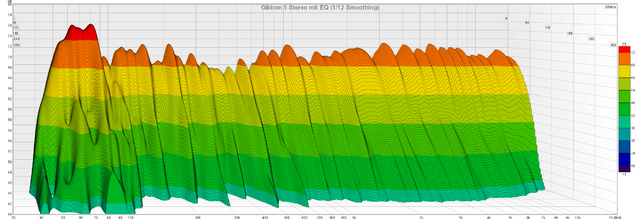 Gibbon 5 Mit EQ