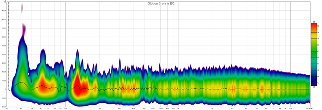 Gibbon 5 Ohne EQ - Spektrogramm