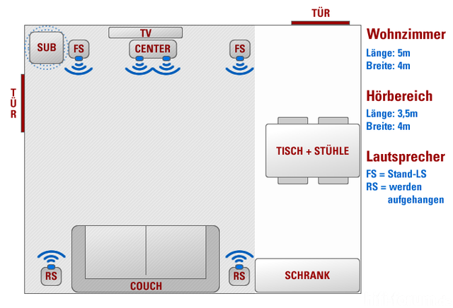 Lautsprecher Aufstellung In Meinem Wohnzimmer