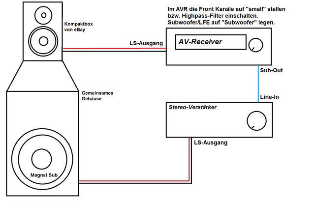 Airsoftalex Anlage Konzept