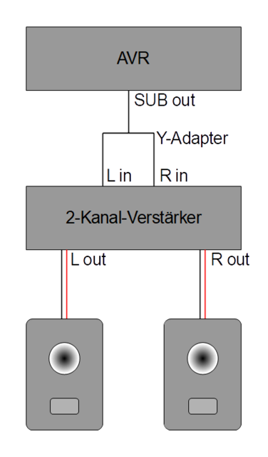 AVR Subwoofer Endstufe