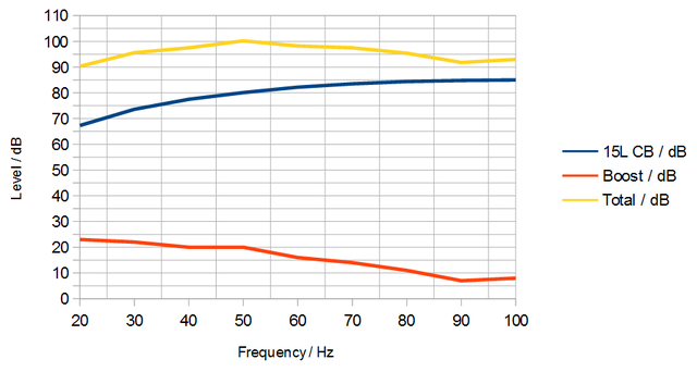 AW2000 In 15L CB