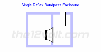 Bandpass 4. Ordnung