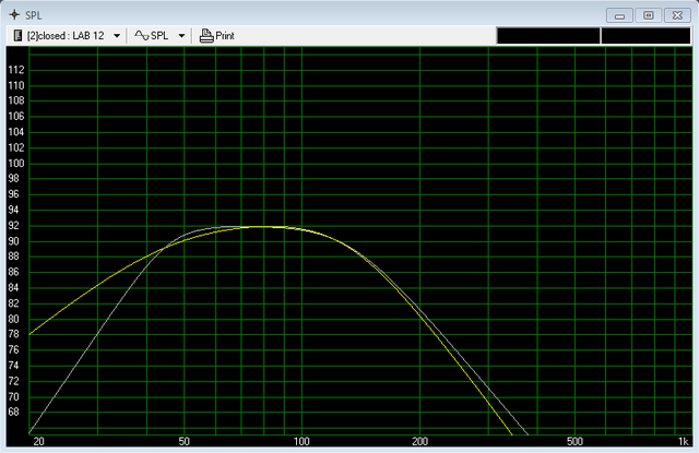 Bassreflex vs Closed Box