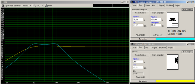 CAT 480-80 im 4th Order Bandpass