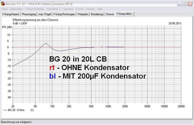 GHP vs CB elektrischer Frequenzgang