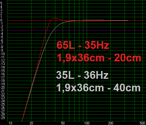 Gladen SQX12