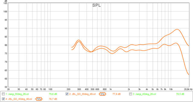 JBL GO 0deg Und 45deg