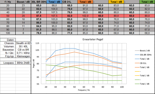 Stealth St-9250 CB Vs BR