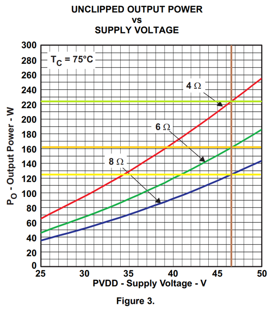 TAS5630 Figure 12