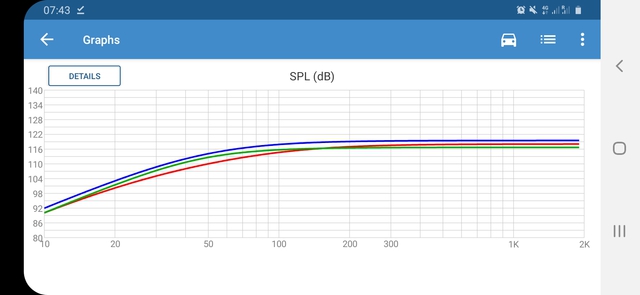 Vergleich SWG 12444 / AWM 124 / AW 3000