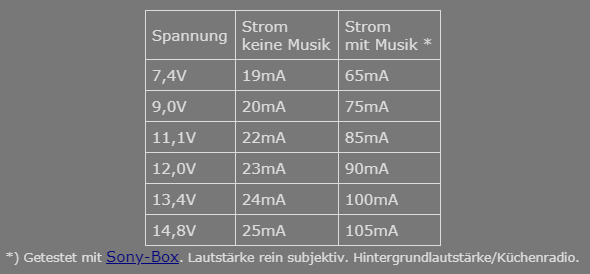 XY-P40W Stromaufnahme