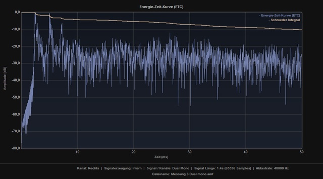 Messung 3 Dual Mono ETC