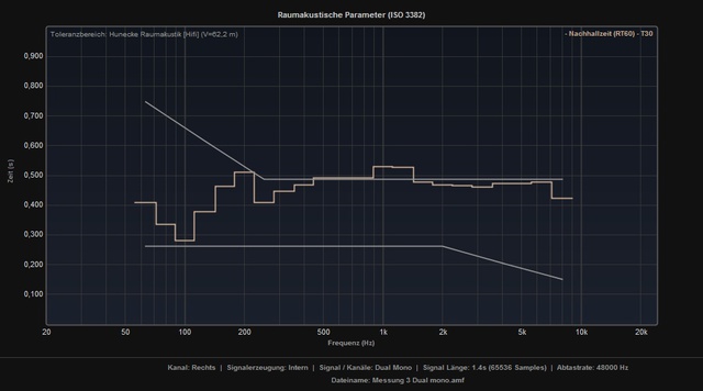 Messung 3 Dual Mono RT60