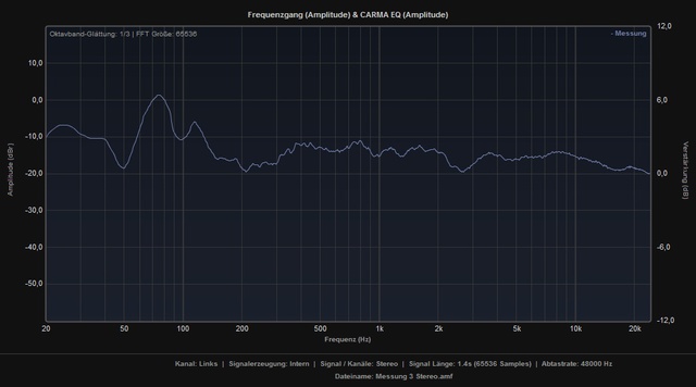 Messung 3 Stereo Links Frequenzgang