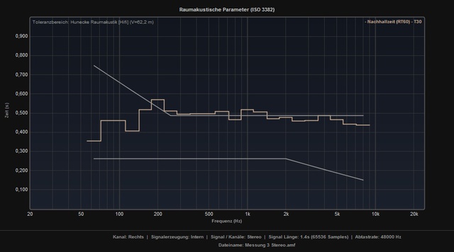 Messung 3 Stereo rechts RT60