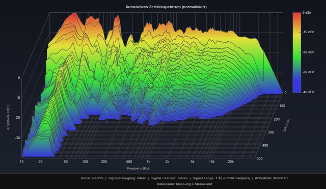 Messung 3 Stereo rechts Wasserfall vollbereich