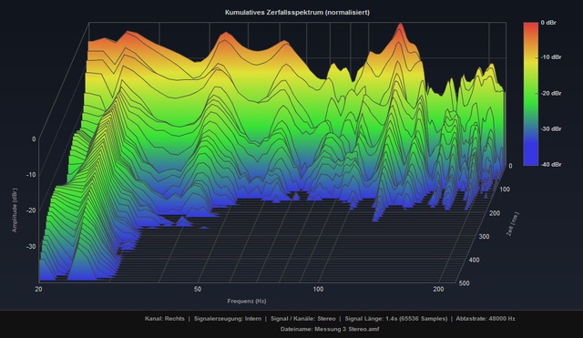 Messung 3 Stereo rechts Wasserfall