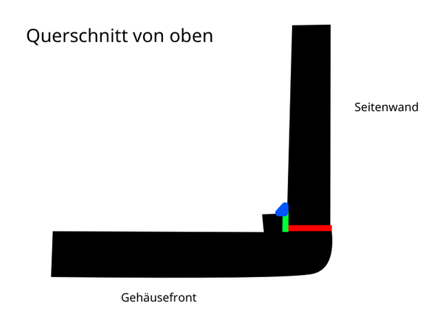 Boxen Querschnitt