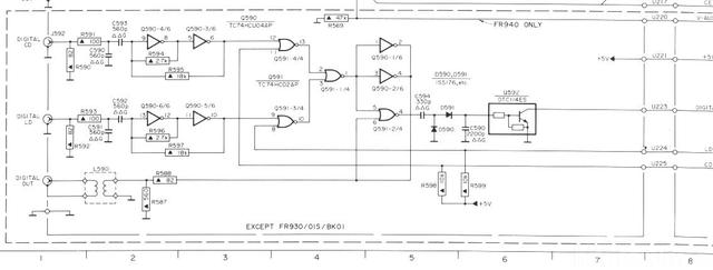 Philips Digitaleingang