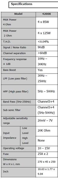 GZRA 4200X Specs