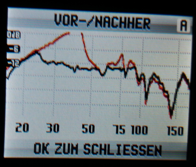 Finale Einstellung