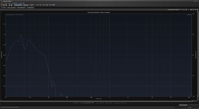 Frequenzgang Subwoofer