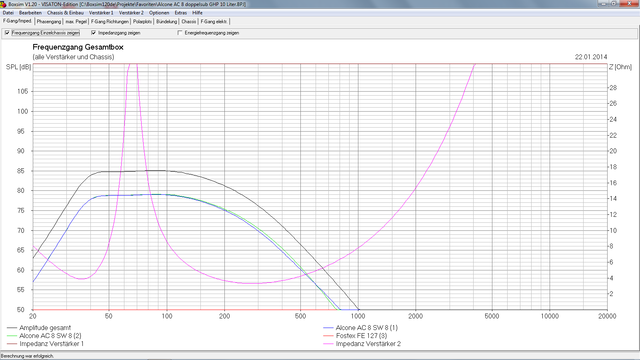 2 Alcone in 20 Liter GHP