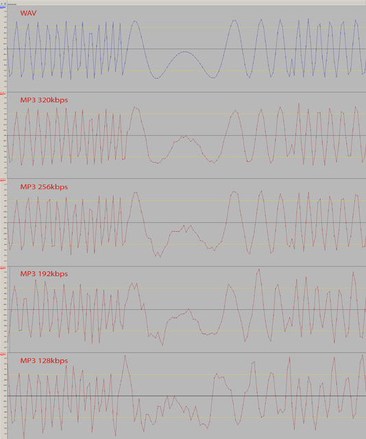 3 X FM Synth - Spectral Song