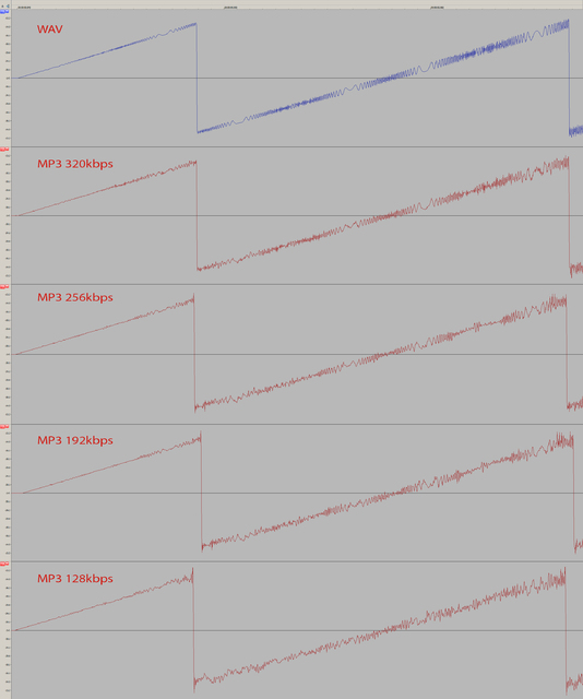 FM Synthese Anfang Vergleich