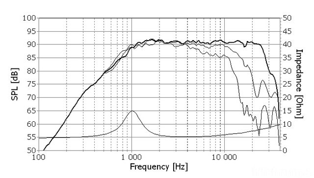 Hochton Sonics Argenta