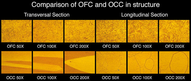 OFC Vs OCC Metallgitterstruktur
