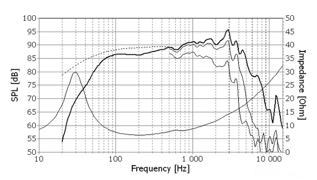 sonics Arkadia Tiefmitteltner Seas Ca22RNX