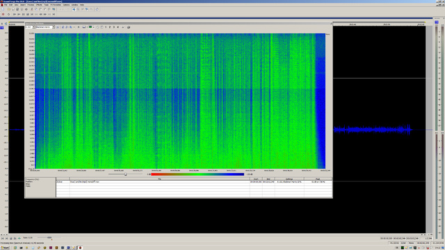 Spectrale Energieverteilung Differenz CD MP3