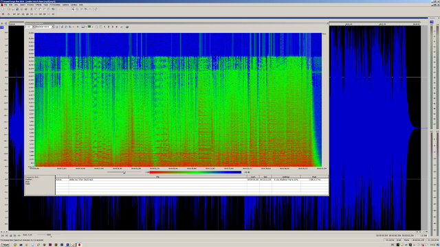 spectrale Energieverteilung MP3 44.1 Khz