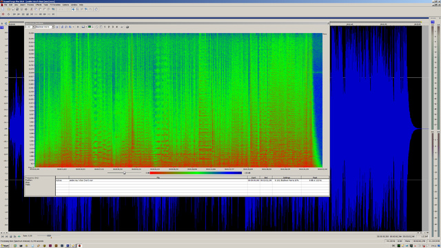 spectrale Energieverteilung Original WAV CD