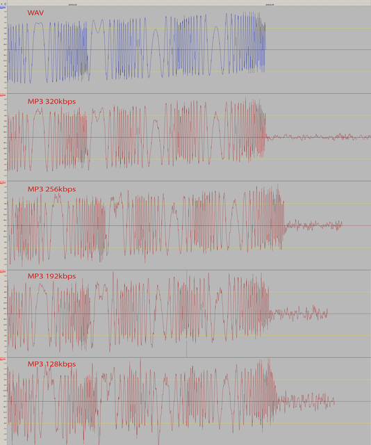 Übersicht MP3 FM Synthese