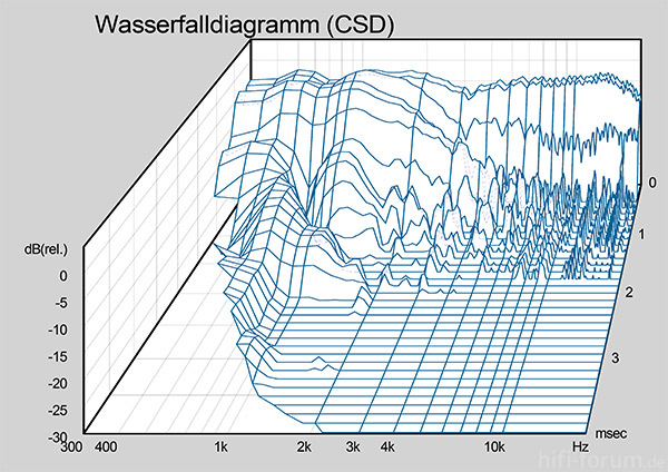 Wasserfall Arkadia + Sperrkreis