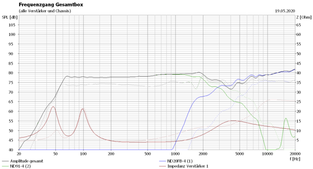 Passive Aggressive@2,5 l vs ND65-4 @ 2,5l