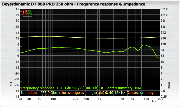 Frequenzgang DT 880