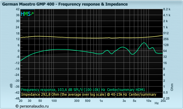 Frequenzgang German Maestro_GMP 400