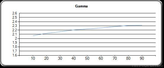 Bild03 Gamma Preset 2k2