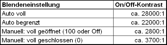 Bild06 Kontraste Kalibriert