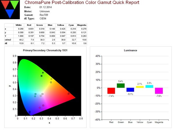 HW50 Nasty Boy 818h Colorspace2 D65 Gamma2p2 Lamp Low Colors75