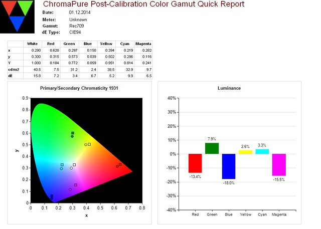 HW50_Nasty_Boy_818h_Colorspace1_D65_gamma2p2_lamp_low_colors75