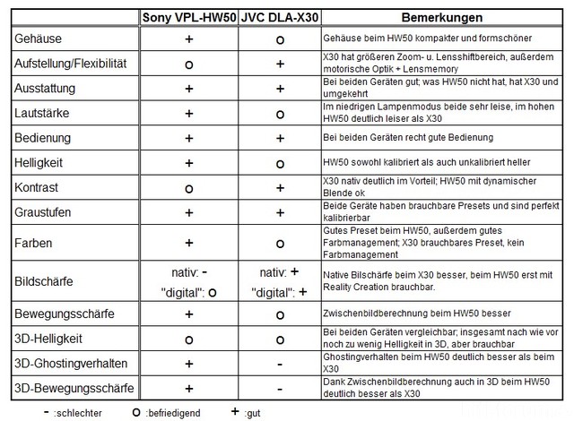 Vergleichstabelle