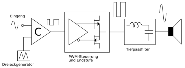 1920px Pwm Amp De Svg