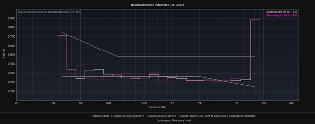 Messung 1 RT60 T30
